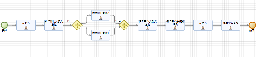 网络安全等级保护注销申请.png